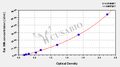 Rat Ischemia Modified Albumin,IMA ELISA Kit