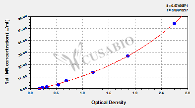 Rat Ischemia Modified Albumin,IMA ELISA Kit