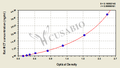 Rat Mast Cell Tryptase,MCT ELISA Kit