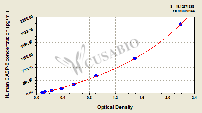 Human Caspase 8(Casp-8) ELISA Kit