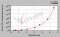 Human Programmed Death 1(PD-1)ELISA KIT