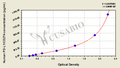 Human Programmed Death Ligand-1(PD-L1/CD274) ELISA Kit