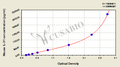 Mouse Interleukin 31(IL-31) ELISA Kit