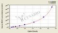 Human Malate Dehydrogenase 1 (MDH1) ELISA Kit