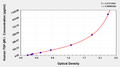 Human transforming growth factor β receptor 2 (TGF-βR2) ELISA kit