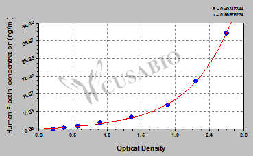 Human F-actin ELISA Kit