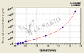 Sheep Immunoglobulin E,IgE ELISA Kit