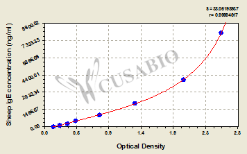 Sheep Immunoglobulin E,IgE ELISA Kit