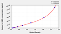 Human interleukin-18 binding prorein(IL-18BP) ELISA Kit