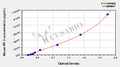 Mouse Metallothionein-2(MT-2) ELISA Kit