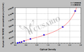Human Keratin, type I cytoskeletal 18 fragment (K18-Asp396）ELISA Kit