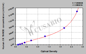 Human Keratin, type I cytoskeletal 18 fragment (K18-Asp396）ELISA Kit
