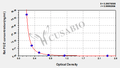 Rat prostacycline,PGI2 ELISA Kit