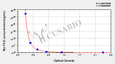 Rat prostacycline,PGI2 ELISA Kit