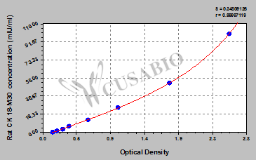 Rat Keratin, type I cytoskeletal 18 fragment (K18-Asp396）ELISA Kit
