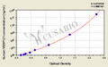 Human Vascular Endothelial Growth Factor 121(VEGF121) ELISA kit