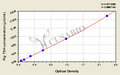 Pig Thyroid Stimulating Hormone,TSH ELISA Kit