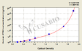 Human cathepsin H (CTSH) ELISA kit