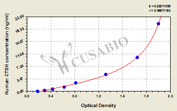 Human cathepsin H (CTSH) ELISA kit