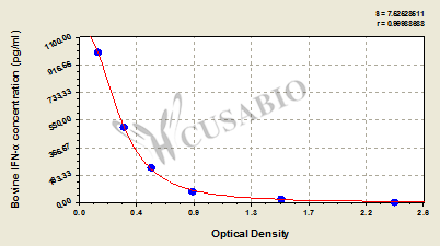 Bovine Interferon α,IFN-α ELISA Kit