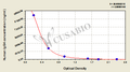 Human Immunoglobulin G4 (IgG4) ELISA Kit