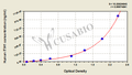 Human inter-alpha-trypsin inhibitor heavy chain H1(ITIH1) ELISA Kit