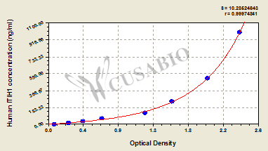 Human inter-alpha-trypsin inhibitor heavy chain H1(ITIH1) ELISA Kit