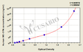 Human Mast Cell Carboxypeptidase ELISA Kit