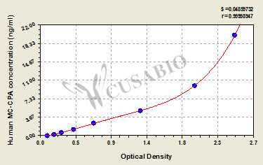 Human Mast Cell Carboxypeptidase ELISA Kit