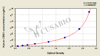 Human Mast Cell Chymase ELISA Kit