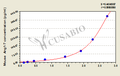 Mouse Angiotensin 1-7(Ang1-7)ELISA Kit