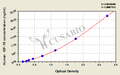 Human insulin-like growth factors 1 receptor,IGF-1R ELISA Kit