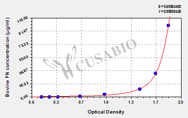 Bovine Fibronectin,FN ELISA Kit
