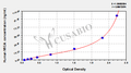 Human major histocompatibility complex class I chain-related gene A (MICA) ELISA Kit