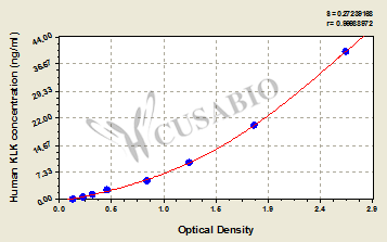 Human Kallikrein 7,KLK 7 ELISA Kit