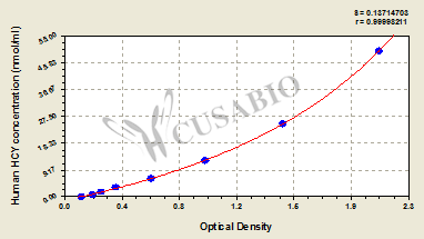 Human Homocysteine(HCY)ELISA Kit