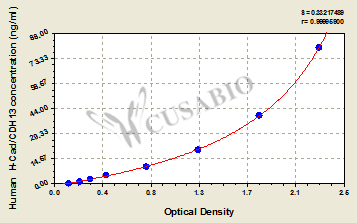 Human H-Cadherin,H-Cad/CDH13 ELISA Kit
