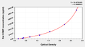 Rat cartilage oligomeric matrix protein,COMP ELISA Kit