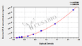 Bovine pulmonary surfactant-associated protein B,SP-B ELISA Kit