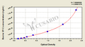 Bovine pulmonary surfactant-associated protein C,SP-C ELISA Kit
