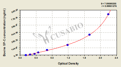 Bovine pulmonary surfactant-associated protein C,SP-C ELISA Kit