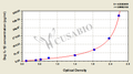 Dog Interleukin 1β (IL- 1β) ELISA Kit