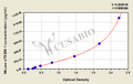 Mouse soluble Triggering Receptor Expresses on Myeloid Cells-1,sTREM-1 ELISA Kit