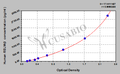 Human Resistin-like Molecule β (RELM-β) ELISA Kit