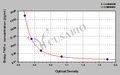 Sheep Tumor Necrosis Factor α,TNF-α ELISA Kit