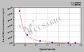 Rat α2 macroglobulin,α2 MG ELISA Kit