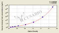Human malonyl coenzyme A ELISA Kit