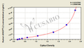 Human angiopoietin-like protein 2(ANGPTL2) ELISA kit