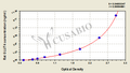 Rat glucose transporter 4(GLUT4) ELISA Kit