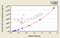 Human tight junction protein 1 (ZO1) ELISA Kit